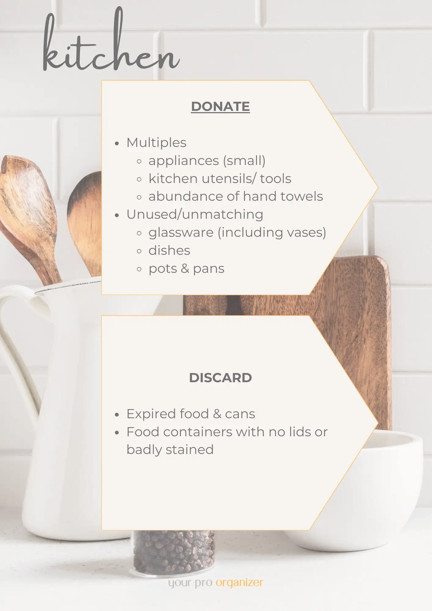 Kitchen donate-or-discard guide: donate duplicate small appliances, utensils, surplus hand towels and unmatched glassware, dishes and pans; discard expired food and lidless or stained containers